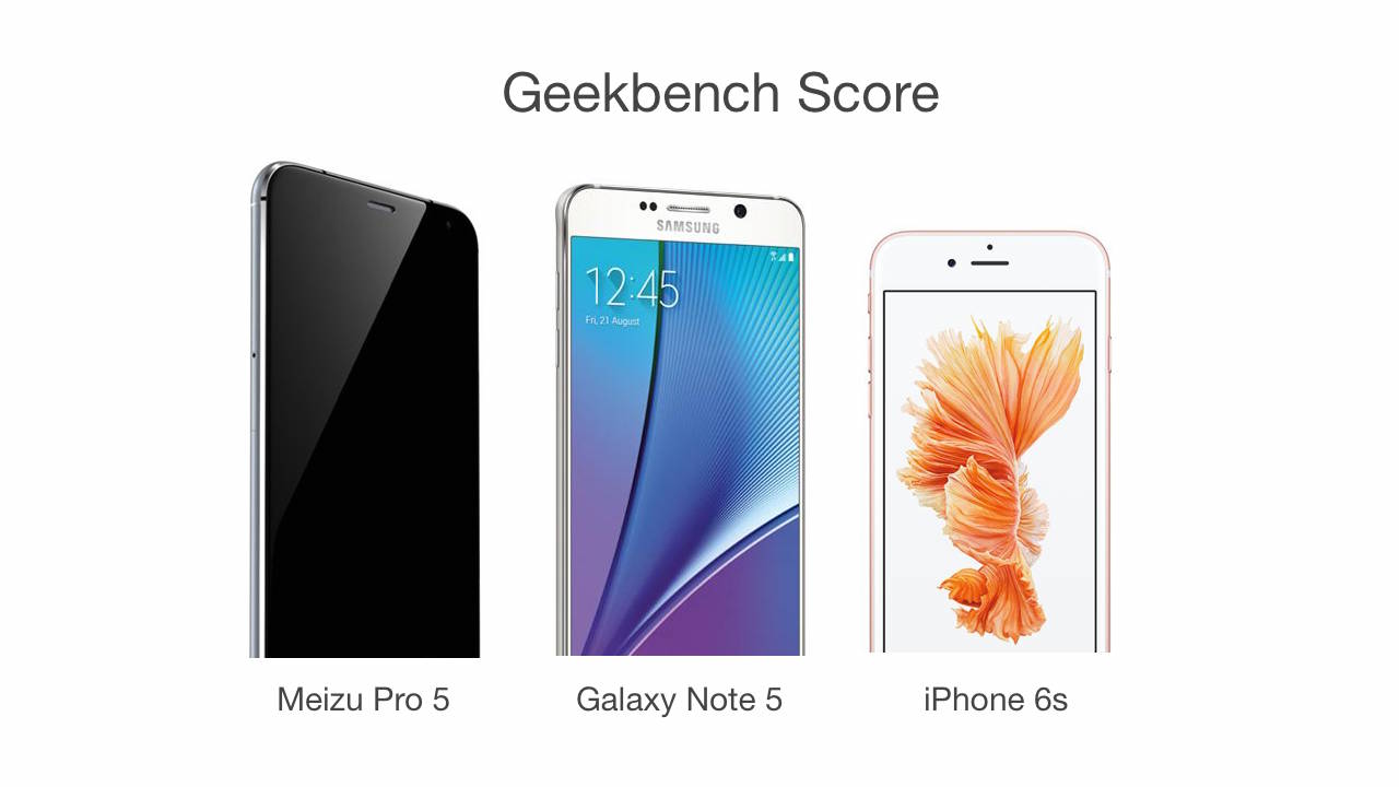 Slår Meizu Pro 5 Samsung Galaxy Note 5 och iPhone 6s i Geekbench-poäng?