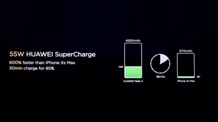 SuperCharge 55W kommer att vara exklusivt för Huawei Mate X under ett tag